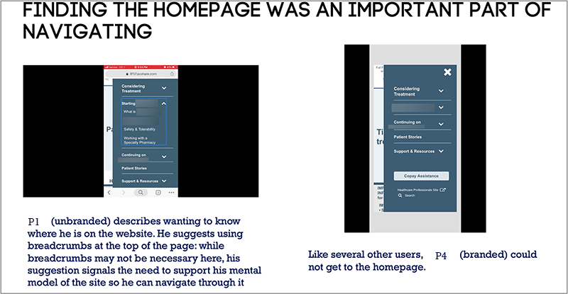 Powerpoint slide with usability test screen shots and text recommending test participants' needs for a link to the homepage