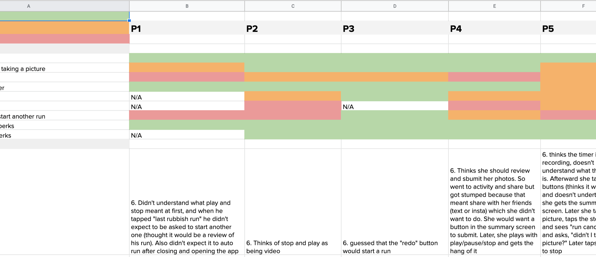 a screenshot of an excel sheet with the stoplight chart